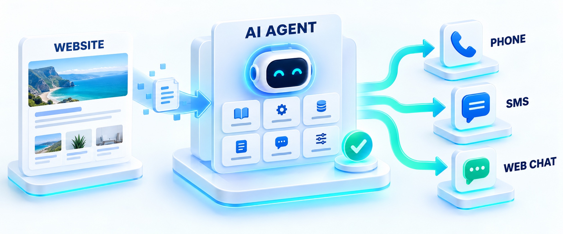 Illustration showing website knowledge becoming a tested Votel AI agent connected to phone, SMS and web chat