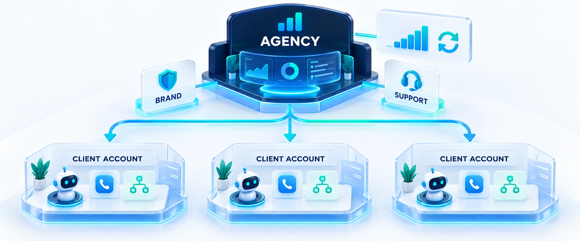 Diagram showing a Votel agency workspace with client sub-accounts