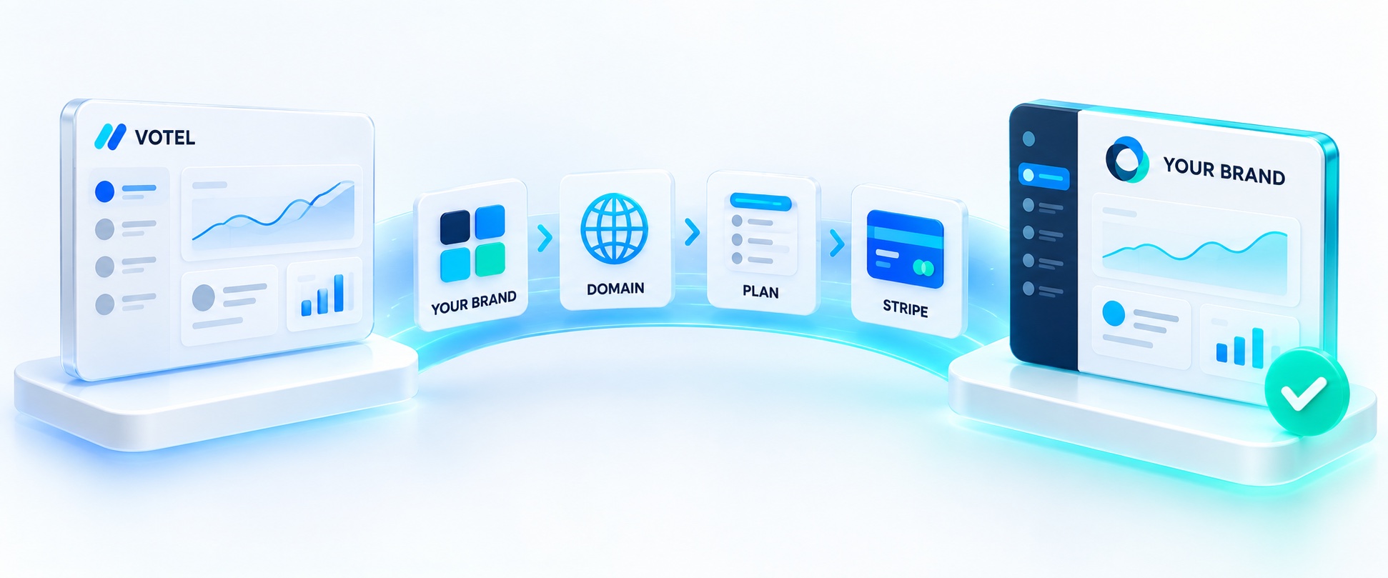 Illustration showing Votel transforming into an agency-branded portal through branding, domain, plan and Stripe setup
