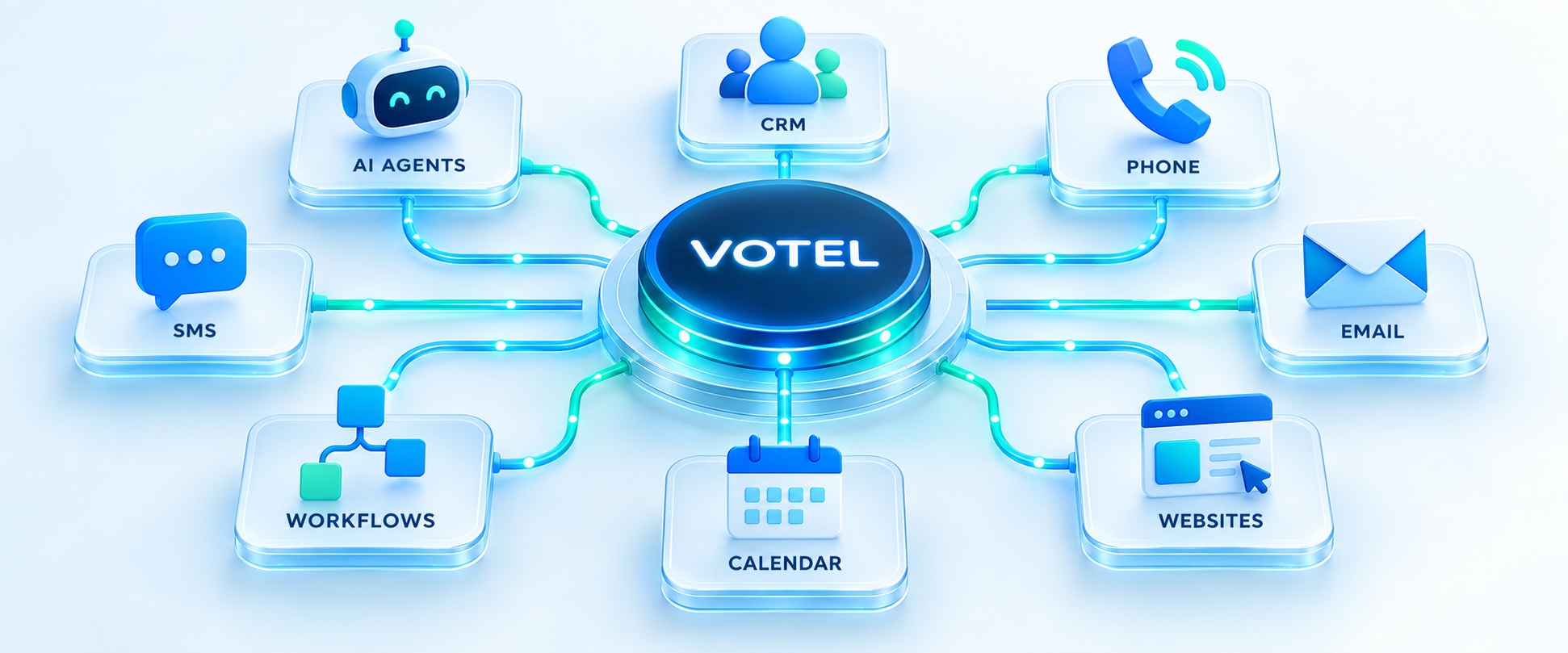Illustration of Votel connecting AI agents, CRM, phone, SMS, email, workflows, calendar and websites in one platform